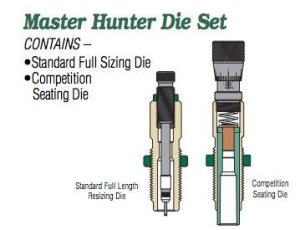 Redding 28487 6.5 PRC Master Hunter Carbide Die Set