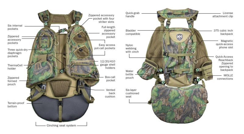 Knight and Hale Run N Gun Turkey Vest 300 MO Full Foilage