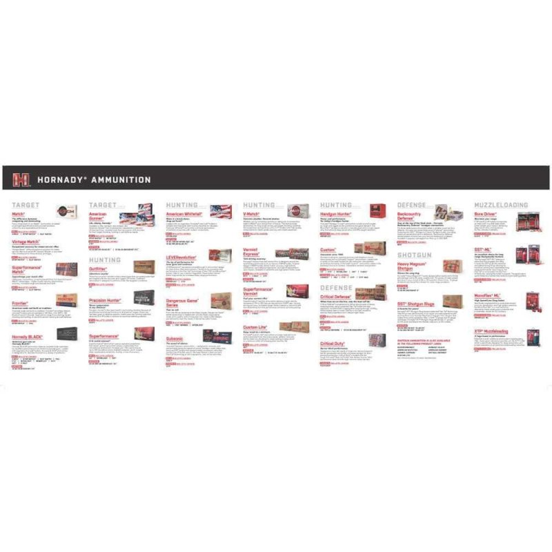 Hornady Ammo Guide Counter Mat Non-Slip 35" x 14" Reloading Accessory