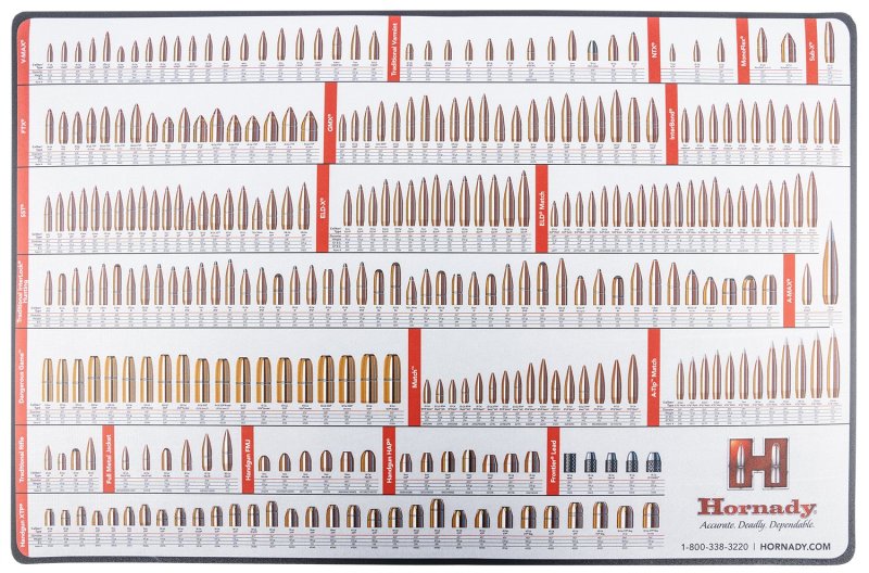 Hornady 99102 Reloading Counter Mat, Durable Non-Slip Surface